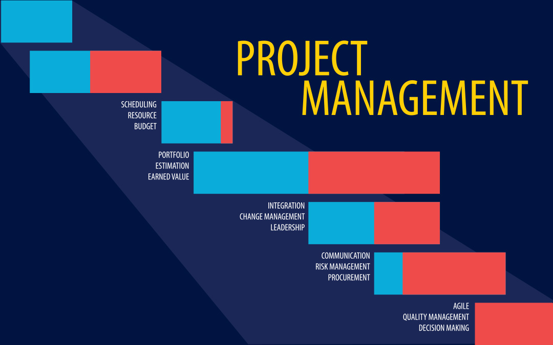 Project Management Body of Knowledge